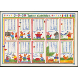 Tables d'addition