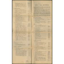 Fiches de documentation rurale - Table des matières n°5