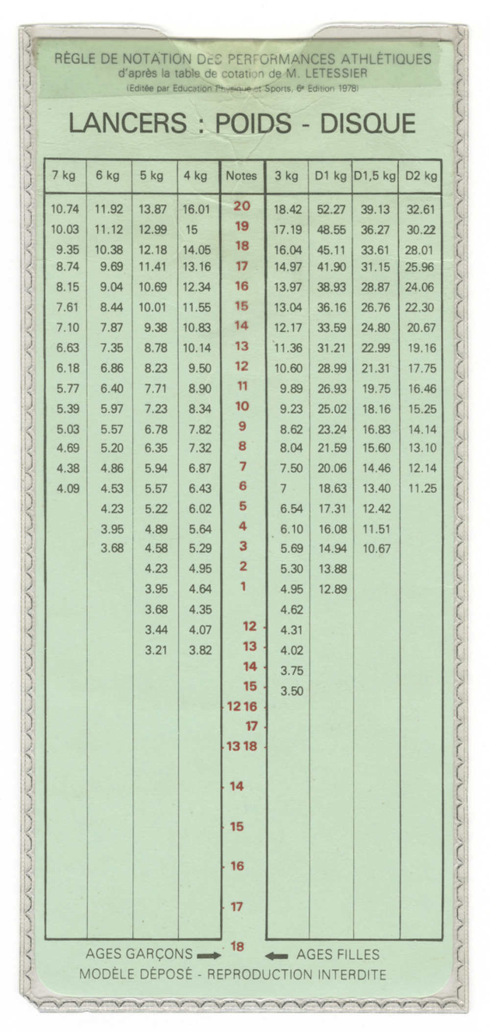 Règle de notation des performances athlétiques d'après la table de cotation de M. Letessier. Sauts, grimper, javelot, lancers : poids - disque