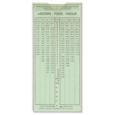 Règle de notation des performances athlétiques d'après la table de cotation de M. Letessier. Sauts, grimper, javelot, lancers : poids - disque