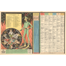 Jeu des oracles sataniques.