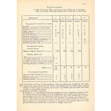 Le Second cycle - Enseignement du second degré.
