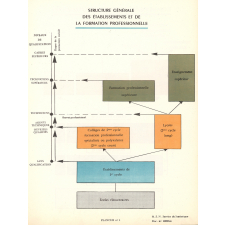 Organisation des Enseignements Généraux et Techniques - Réforme du 6 janvier 1959.
