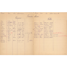 Cahier présentant l'effectif de l'école primaire de Vairao sur l'île de Tahiti.
