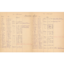 Cahier présentant l'effectif de l'école primaire de Vairao sur l'île de Tahiti.