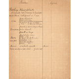 Cahier présentant l'effectif de l'école primaire de Vairao sur l'île de Tahiti.