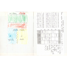 Cahier de mathématiques