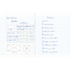 Cahier du jour n3