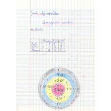 Cahier de mathématiques
