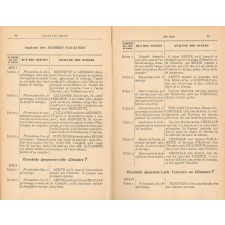 Le français au brevet supérieur. Illustré. Auteurs du programme 1914 - 1917. 