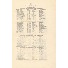 Bulletin de l'Instruction Primaire. 2e Année. N° 24. 10 Mars 1871.