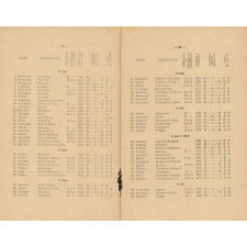 Bulletin scolaire départemental de la Côte d'Or. Académie de Dijon.
