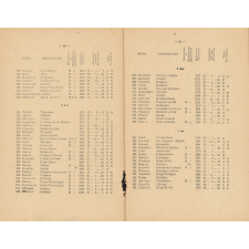 Bulletin scolaire départemental de la Côte d'Or. Académie de Dijon.