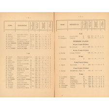 Bulletin scolaire départemental de la Côte d'Or. Académie de Dijon.