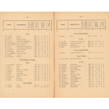 Bulletin scolaire départemental de la Côte d'Or. Académie de Dijon.