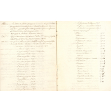 Notes sur les auteurs exigés pour la licence ès lettres.