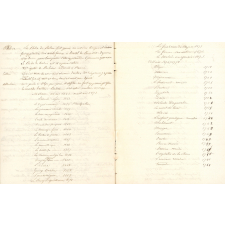 Notes sur les auteurs exigés pour la licence ès lettres.
