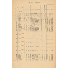 Bulletin de l'instruction primaire. Seine-inférieure. Classement des instituteurs et institutrices publics titulaires et stagiaires du département de la Seine-Inférieure au 1er janvier 1939.