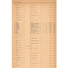 Bulletin de l'instruction primaire. Seine-inférieure. Classement des instituteurs et institutrices publics titulaires et stagiaires du département de la Seine-Inférieure au 1er janvier 1946.