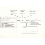 P.E.I Programme d'Enrichissement Instrumental