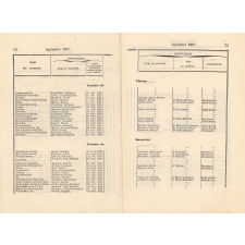 Bulletin de l'Instruction Primaire. Département de la Seine-Inférieure. Académie de Caen. Année 1867. N°1 à 6 et N° supplémentaire.