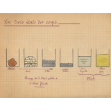 Cahier de sciences. Sciences. 