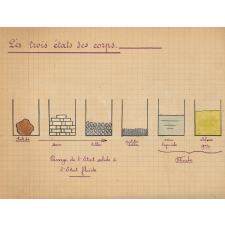 Cahier de sciences. Sciences.