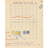 Cahier de leçons de choses. 