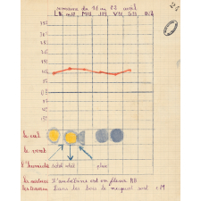 Cahier de leçons de choses.