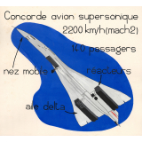 Concorde avion supersonique
