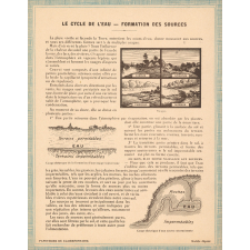 L'eau : Les sources