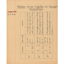 Cahier de géométrie
