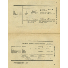 Horaires, Programmes, Instructions 1925. Enseignement secondaire.