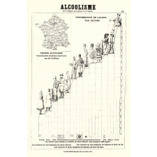 Tableau mural. La consommation de l'alcool par nation. N°35.
