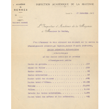 Rapport de l'Inspecteur d'Académie sur la marche de l'enseignement primaire en Mayenne durant l'année 1939-1940.