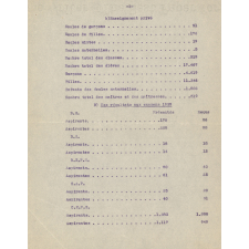 Rapport de l'Inspecteur d'Académie sur la marche de l'enseignement primaire en Mayenne durant l'année 1939-1940. 