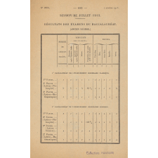 Session de juillet 1913. Résultat des examens du baccalauréat de l'enseignement secondaire.