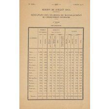 Session de juillet 1913. Résultat des examens du baccalauréat de l'enseignement secondaire.