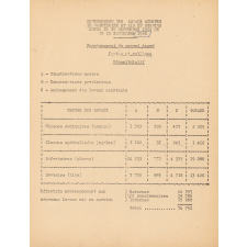 Dossier sur la rentrée 1961. 