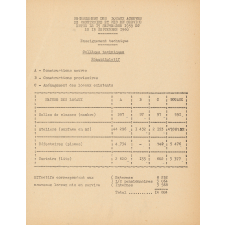 Dossier sur la rentrée 1961. 