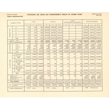 Statistiques scolaires. Enseignement du second degré public. 