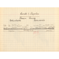 Géographie