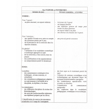 Rapports de jurys de concours 1999. Concours réservé de recrutement de professeurs de lycée professionnel du deuxième grade. Section Biotechnologies. Option santé-environnement.