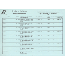 1-Etablissements Supérieurs 2-Sections de Techniciens Supérieurs 3-Classes Préparatoires aux Grandes Ecoles. Public et Privé. Tome III. Année scolaire 1992-1993.