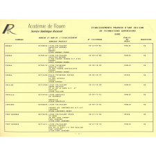 1-Etablissements Supérieurs 2-Sections de Techniciens Supérieurs 3-Classes Préparatoires aux Grandes Ecoles. Public et Privé. Tome III. Année scolaire 1992-1993.