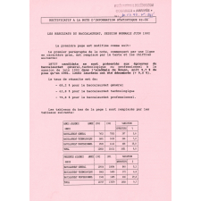 Les Résultats du Baccalauréat. Session normale Juin 1992.