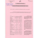 La Rentrée 1991 dans le second degré public. Information statistique. Novembre 1991 / Prévisions des effectifs d'élèves du second degré. Rentrée 1992. Information statistique. Décembre 1991.