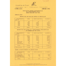 Principales données départementales de l'enseignement public. Année scolaire 1992-1993.