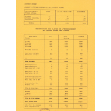 Principales données départementales de l'enseignement public. Année scolaire 1992-1993.