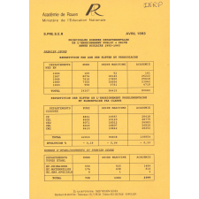 Principales données départementales de l'enseignement public. Année scolaire 1992-1993.